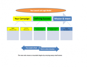 Logic model