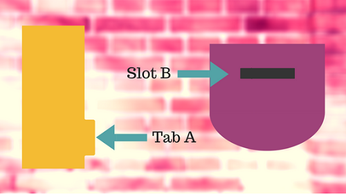 Tab A Slot B
